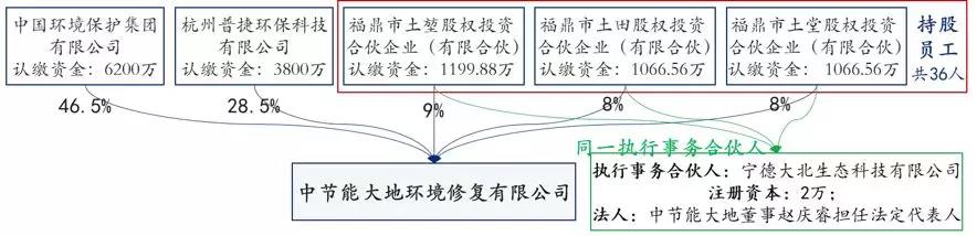 中大咨询:国企员工股权激励到底怎么搞?终于说清楚了! 中大咨询:国企员工股权激励到底怎么搞?终于说清楚了!