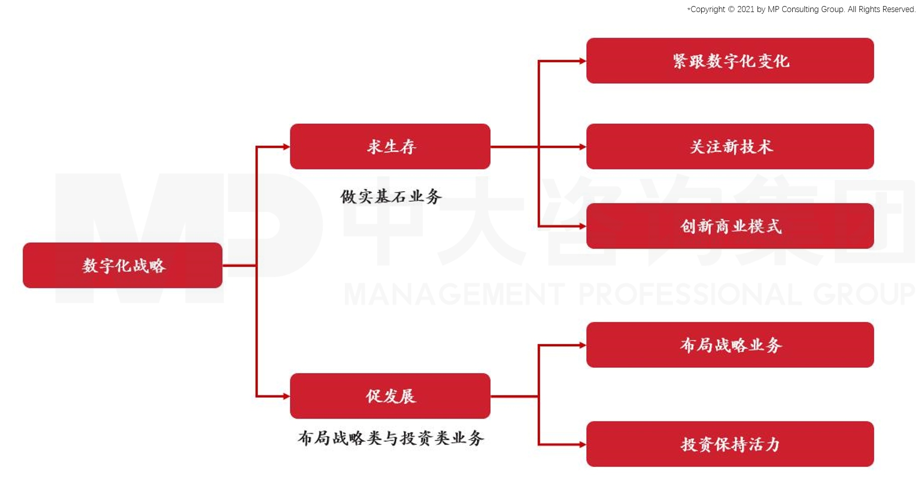 中大咨询:谢仁杰:如何在数字化时代创造竞争新优势 中大咨询:谢仁杰:如何在数字化时代创造竞争新优势