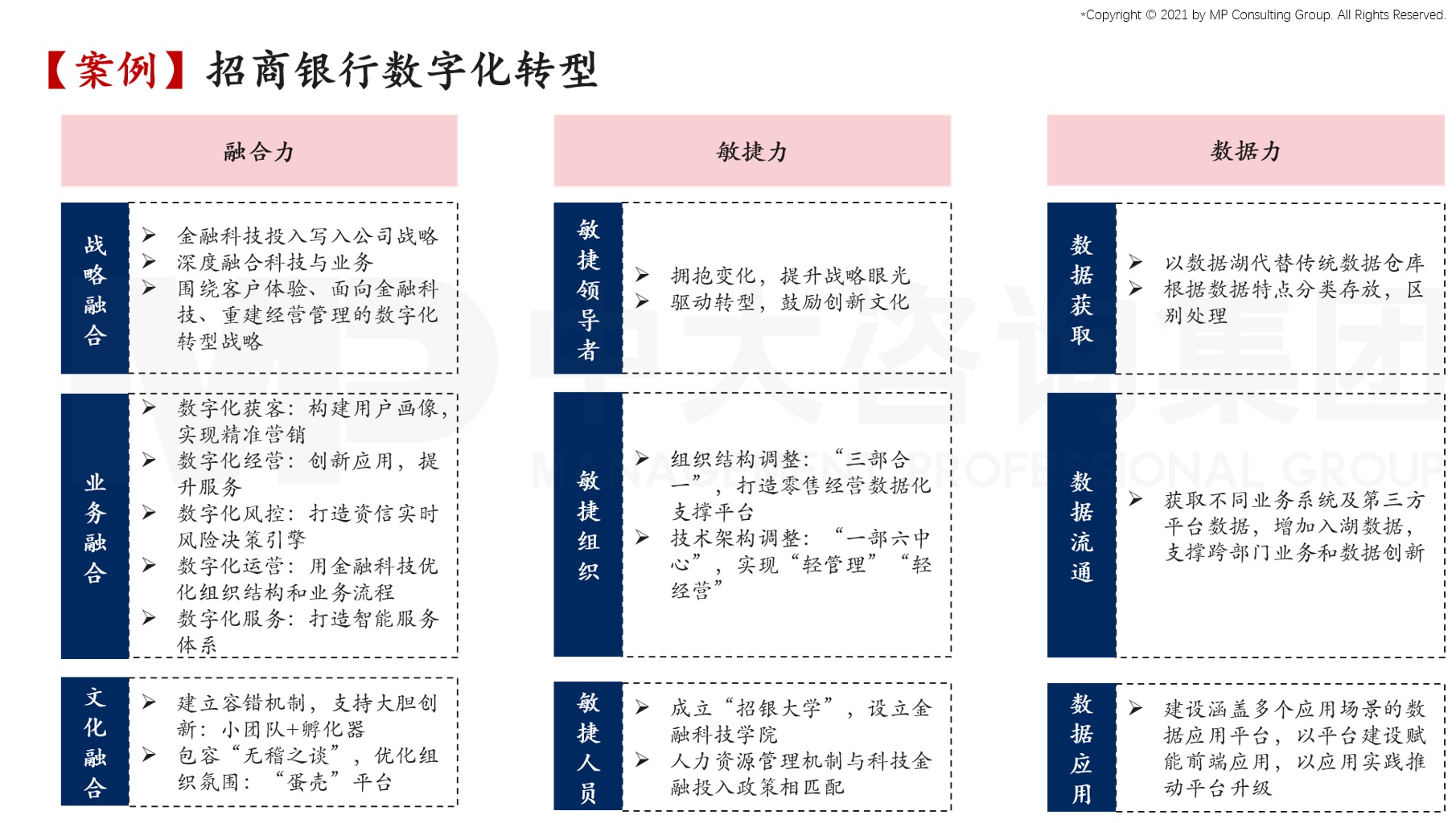 中大咨询:谢仁杰:如何在数字化时代创造竞争新优势 中大咨询:谢仁杰:如何在数字化时代创造竞争新优势