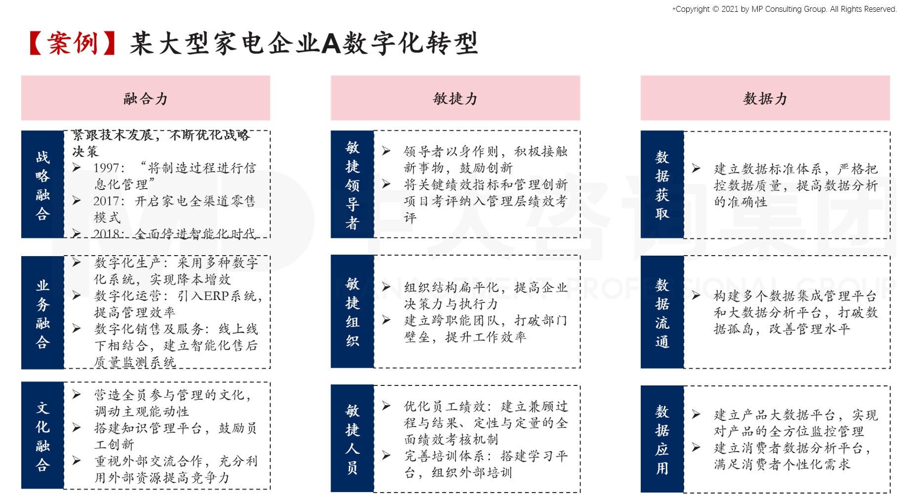 中大咨询:谢仁杰:如何在数字化时代创造竞争新优势 中大咨询:谢仁杰:如何在数字化时代创造竞争新优势