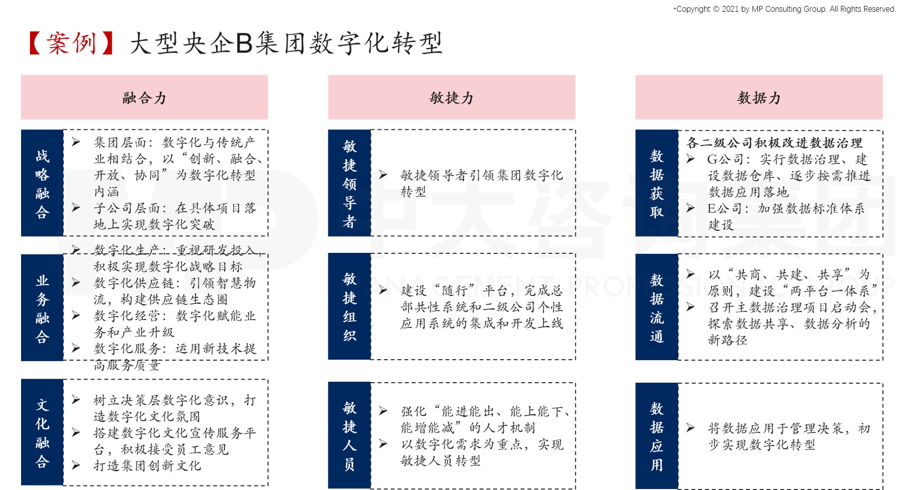 中大咨询:谢仁杰:如何在数字化时代创造竞争新优势 中大咨询:谢仁杰:如何在数字化时代创造竞争新优势