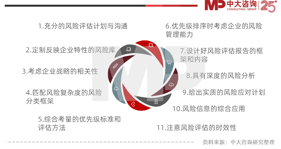 中大咨询:11条风险评估改善经验,为后疫情时代的企业发展保驾护航 中大咨询:11条风险评估改善经验,为后疫情时代的企业发展保驾护航