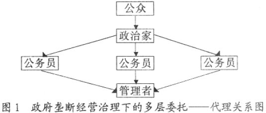 中大咨询;自然垄断产业国有企业垄断经营的弊端及其改革 中大咨询;自然垄断产业国有企业垄断经营的弊端及其改革