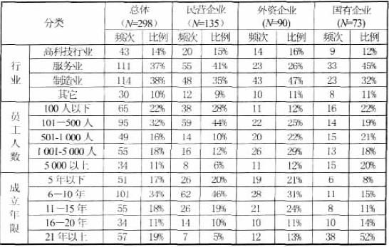 中大咨询:组织文化形成强弱的影响因素——不同所有制企业比较研究 中大咨询:组织文化形成强弱的影响因素——不同所有制企业比较研究