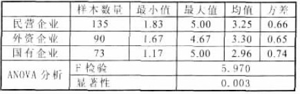 组织文化形成强弱的影响因素——不同所有制企业比较研究 组织文化形成强弱的影响因素——不同所有制企业比较研究