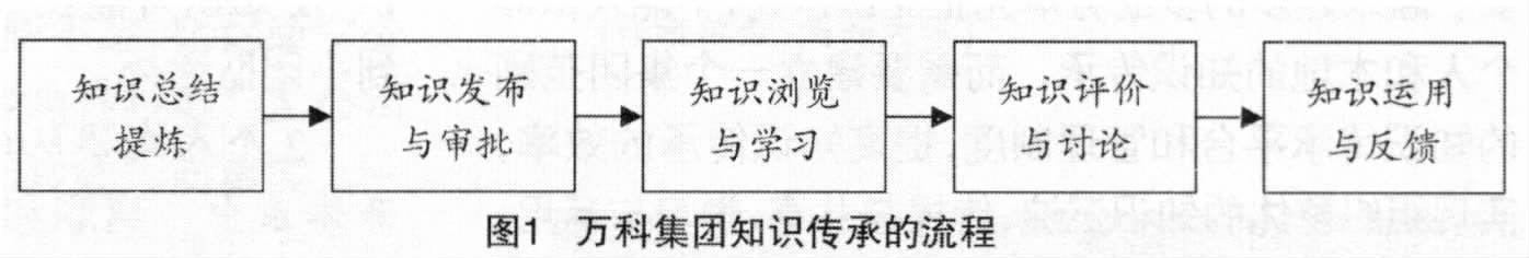 中大咨询:多业务单元企业的知识传承研究 中大咨询:多业务单元企业的知识传承研究