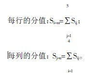中大咨询;:组织绩效管理水平的测量、评分和分析——A电信公司绩效管理评估模型 中大咨询;:组织绩效管理水平的测量、评分和分析——A电信公司绩效管理评估模型