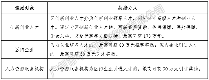 中大咨询:粤港澳大湾区人才政策研究报告(2018简版) 中大咨询:粤港澳大湾区人才政策研究报告(2018简版)