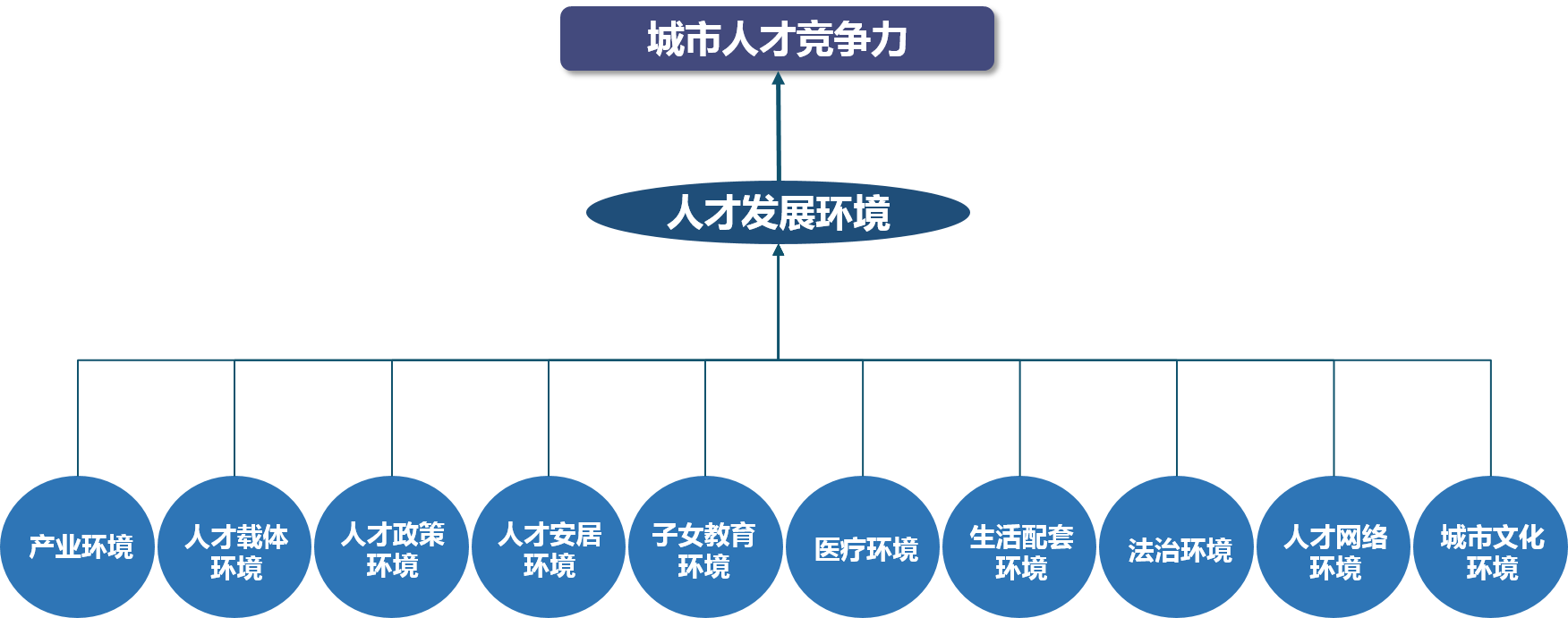 《粤港澳大湾区人才发展环境研究报告(2019年简版)》 《粤港澳大湾区人才发展环境研究报告(2019年简版)》