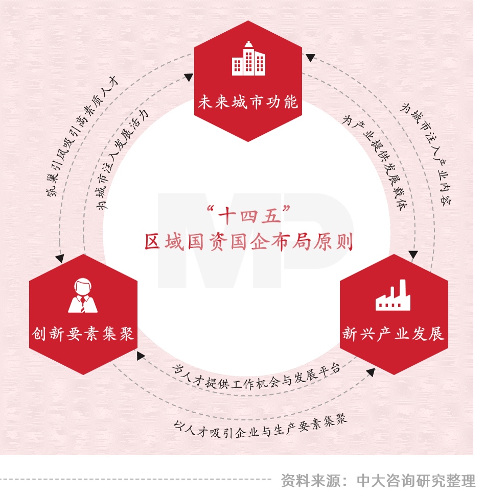 中大咨询:领跑新基建,加速数字化——广东国企信息化高峰论坛实录 中大咨询:领跑新基建,加速数字化——广东国企信息化高峰论坛实录