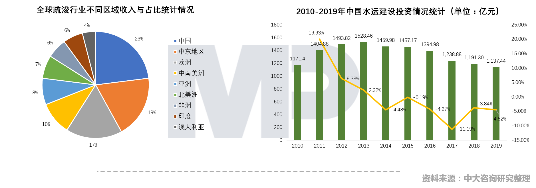 中大咨询:中国疏浚行业现场技术交流会召开,中大咨询分享粤港澳大湾区背景下疏浚企业的转型升级策略 中大咨询:中国疏浚行业现场技术交流会召开,中大咨询分享粤港澳大湾区背景下疏浚企业的转型升级策略