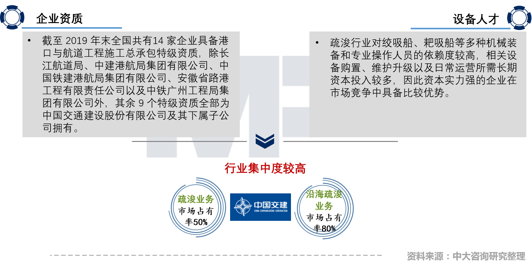 中国疏浚行业现场技术交流会召开,中大咨询分享粤港澳大湾区背景下疏浚企业的转型升级策略 中国疏浚行业现场技术交流会召开,中大咨询分享粤港澳大湾区背景下疏浚企业的转型升级策略