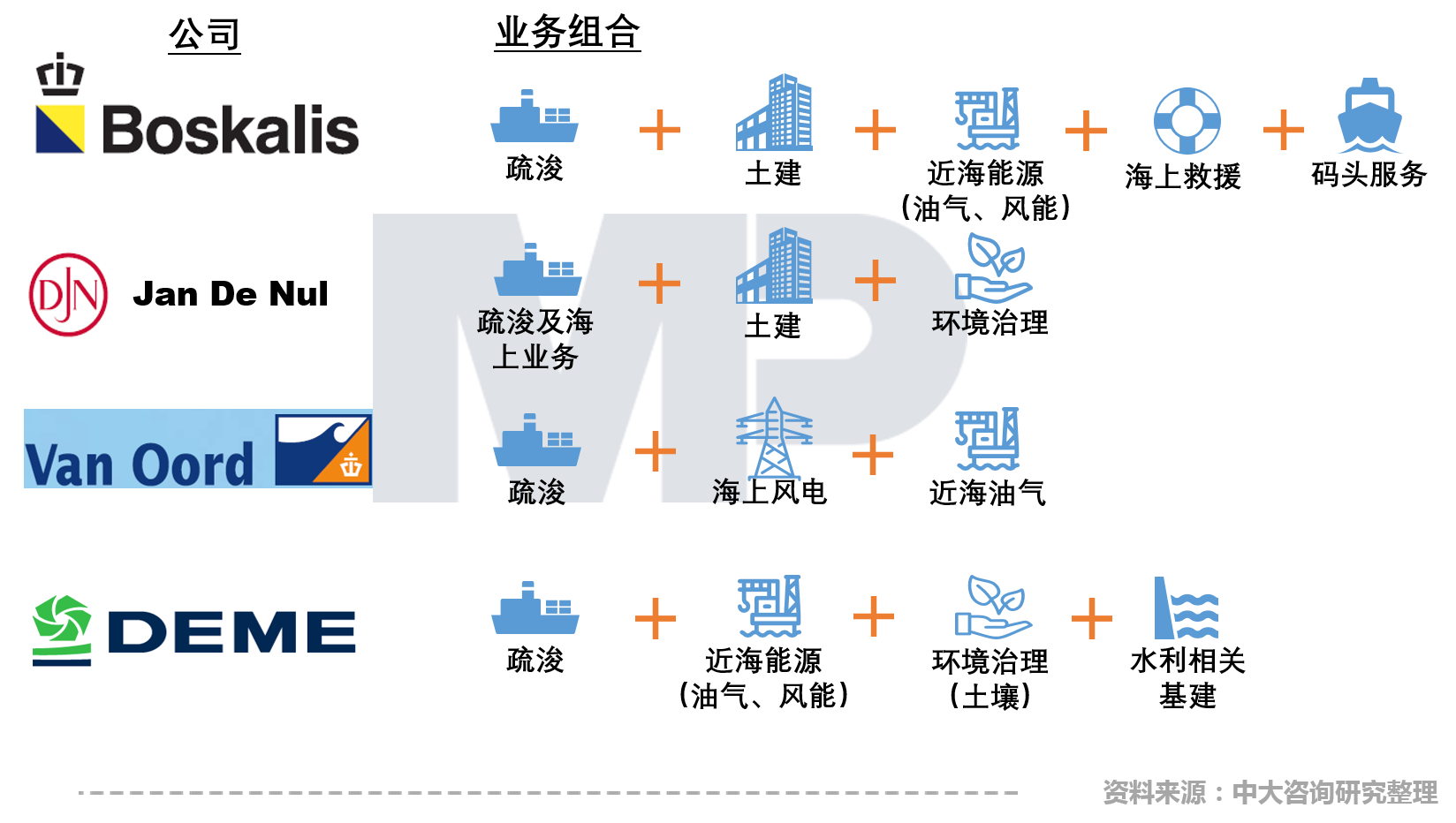 中大咨询:中国疏浚行业现场技术交流会召开,中大咨询分享粤港澳大湾区背景下疏浚企业的转型升级策略 中大咨询:中国疏浚行业现场技术交流会召开,中大咨询分享粤港澳大湾区背景下疏浚企业的转型升级策略