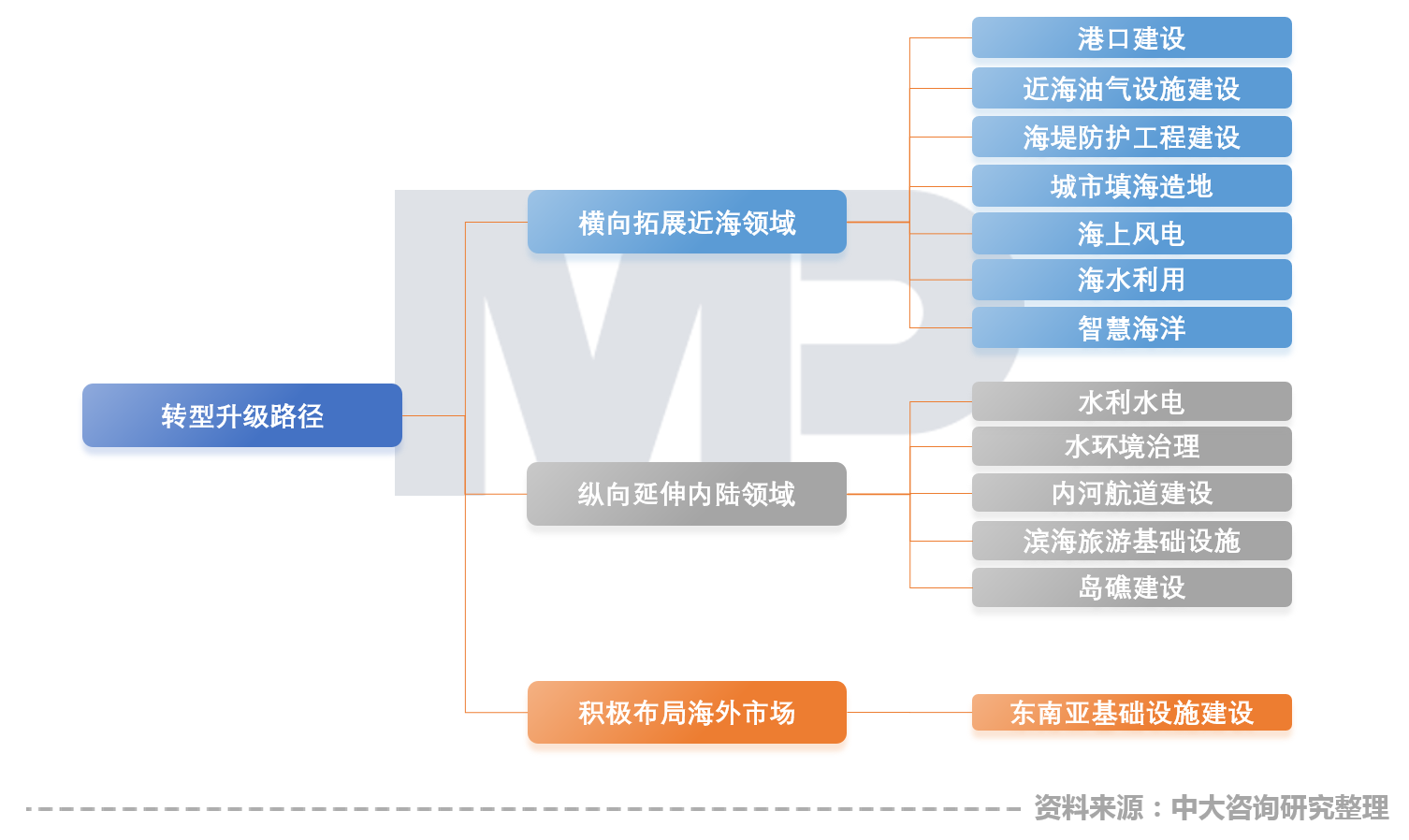 中大咨询:中国疏浚行业现场技术交流会召开,中大咨询分享粤港澳大湾区背景下疏浚企业的转型升级策略 中大咨询:中国疏浚行业现场技术交流会召开,中大咨询分享粤港澳大湾区背景下疏浚企业的转型升级策略