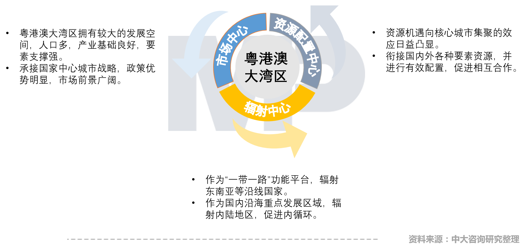 中大咨询:中国疏浚行业现场技术交流会召开,中大咨询分享粤港澳大湾区背景下疏浚企业的转型升级策略 中大咨询:中国疏浚行业现场技术交流会召开,中大咨询分享粤港澳大湾区背景下疏浚企业的转型升级策略