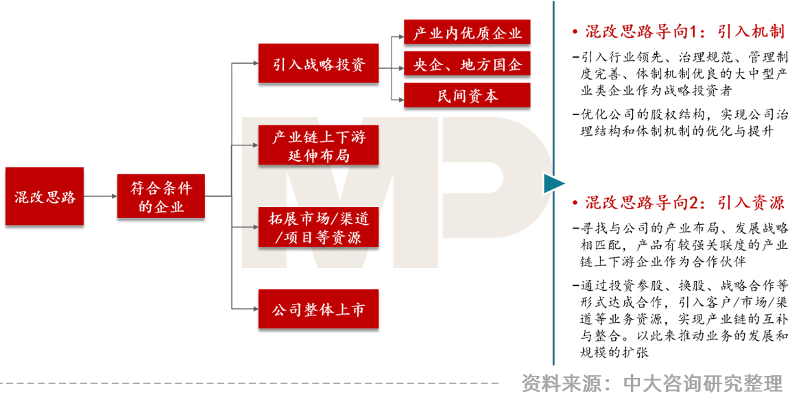 中大咨询：大环境冲击下环保行业的七大发展趋势与五大改革路径——中大咨询受邀参加环保产业数智化转型高峰论坛