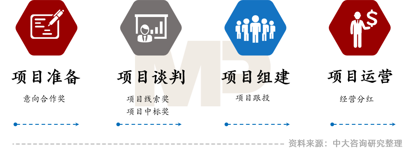 中大咨询：大环境冲击下环保行业的七大发展趋势与五大改革路径——中大咨询受邀参加环保产业数智化转型高峰论坛
