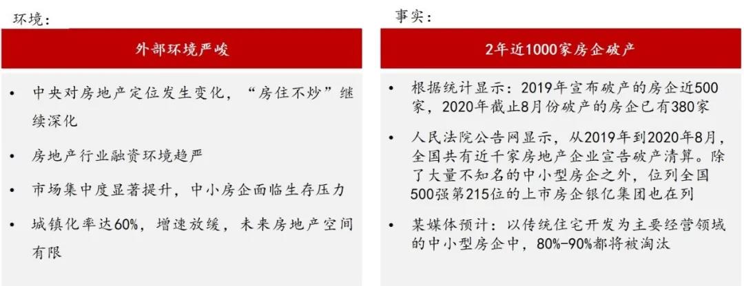 中大咨询:助力中国区域型地产集团“固本”“拓新”,中大咨询启动九烨集团战略规划项目 中大咨询:助力中国区域型地产集团“固本”“拓新”,中大咨询启动九烨集团战略规划项目