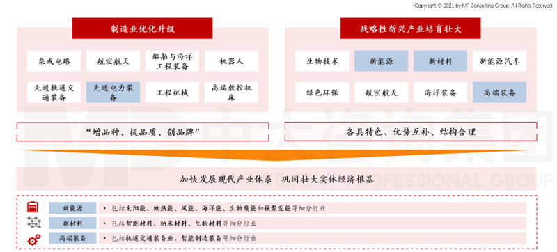 中大咨询:打造区域能源装备龙头企业,中大咨询启动中能建华南电力装备有限公司“十四五”发展规划编制项目 中大咨询:打造区域能源装备龙头企业,中大咨询启动中能建华南电力装备有限公司“十四五”发展规划编制项目