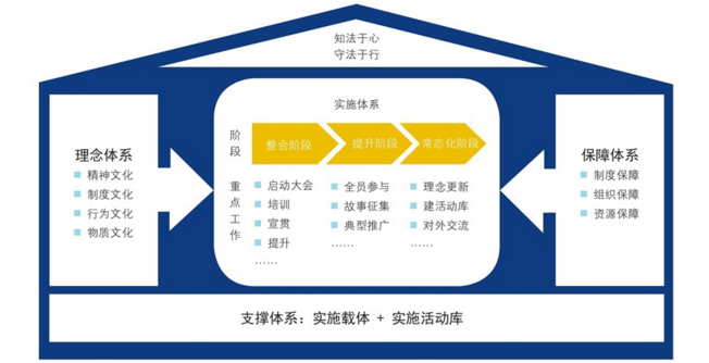 中大咨询:浅谈如何推进法治文化建设 中大咨询:浅谈如何推进法治文化建设