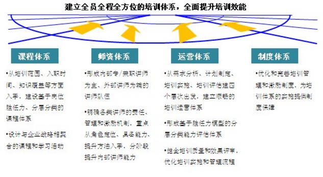 中大咨询:企业培训 中大咨询:企业培训