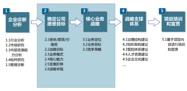 浅谈战略转型期的组织变革