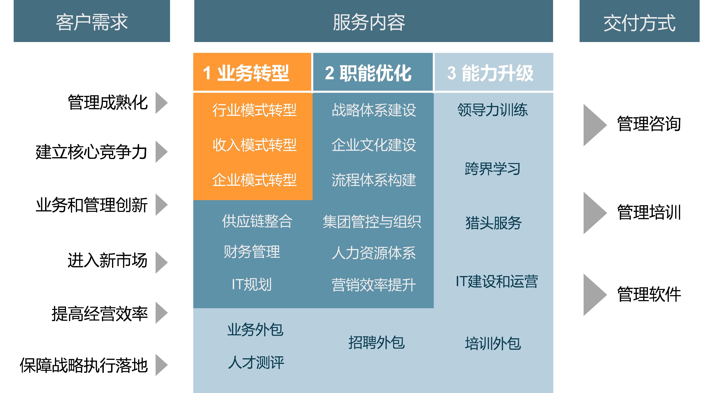 中大咨询启动广汽集团企业大学咨询项目，助力变革与新生
