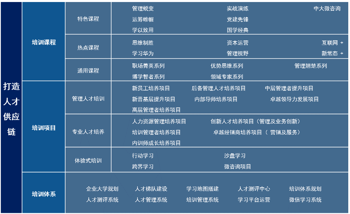 中大咨询:兴业银行青干班人才培养项目荣获2019年度最佳培训实践案例 中大咨询:兴业银行青干班人才培养项目荣获2019年度最佳培训实践案例