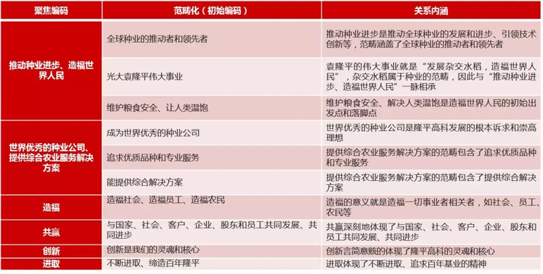 中大咨询：率先建立中国企业文化构建标准，引领全球企业文化理论发展