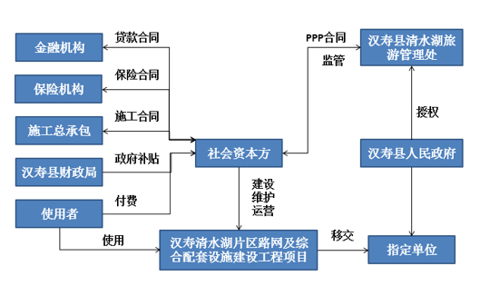 中大咨询:中大咨询圆满完成汉寿县及成丰县PPP全过程咨询项目 中大咨询:中大咨询圆满完成汉寿县及成丰县PPP全过程咨询项目
