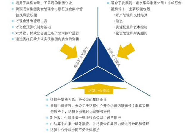 中大咨询：预算