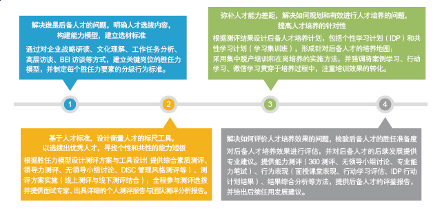 中大咨询：人才培养