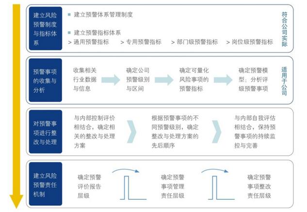 中大咨询：企业风险预警