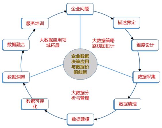 中大咨询：大数据分析与规划