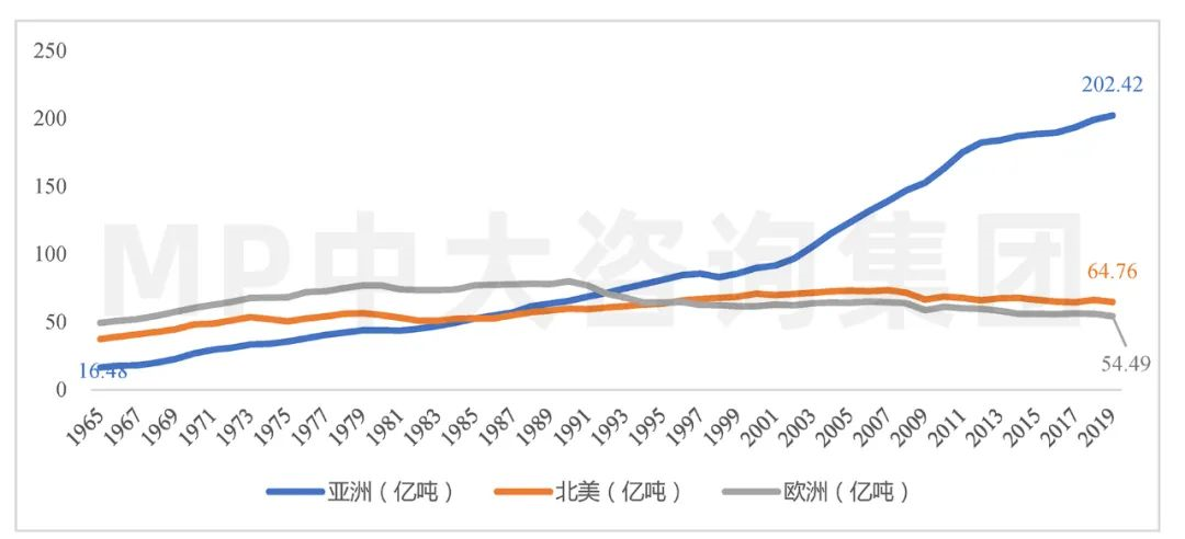 中大咨询:全球碳排放现状与挑战 中大咨询:全球碳排放现状与挑战