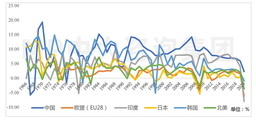 中大咨询:全球碳排放现状与挑战 中大咨询:全球碳排放现状与挑战