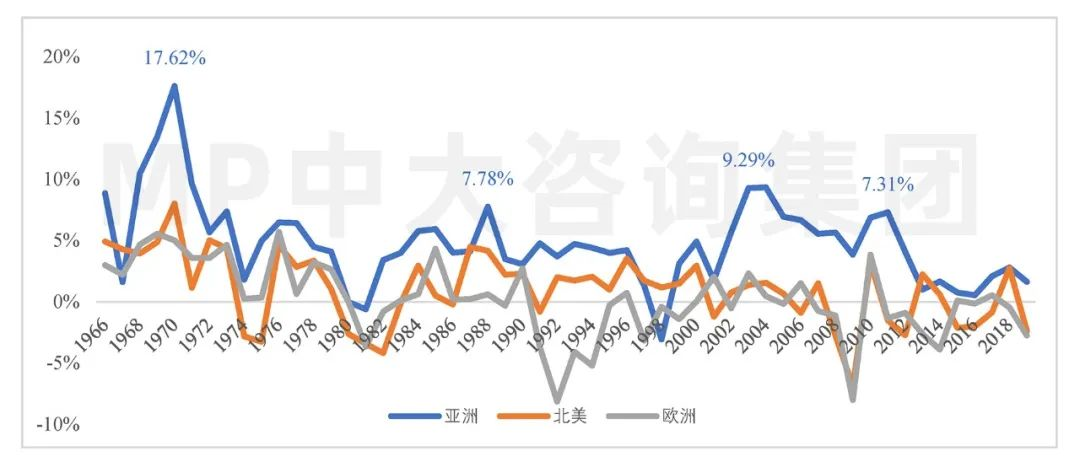 中大咨询:全球碳排放现状与挑战 中大咨询:全球碳排放现状与挑战