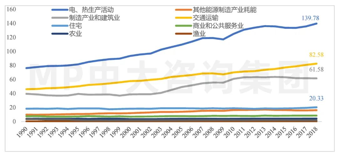 中大咨询:全球碳排放现状与挑战 中大咨询:全球碳排放现状与挑战
