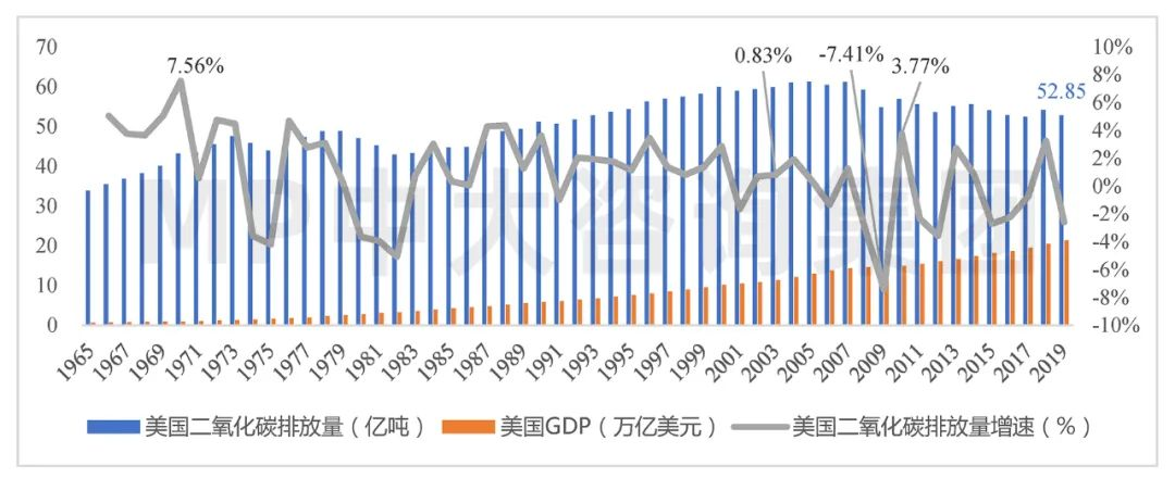 中大咨询:全球碳排放现状与挑战 中大咨询:全球碳排放现状与挑战