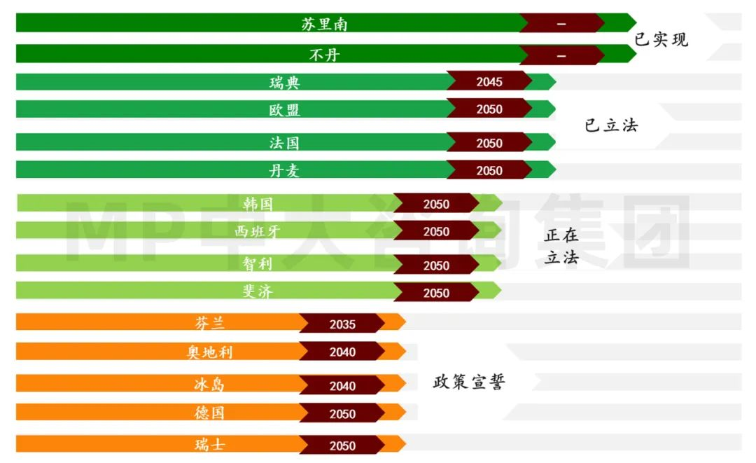 中大咨询:全球碳排放现状与挑战 中大咨询:全球碳排放现状与挑战