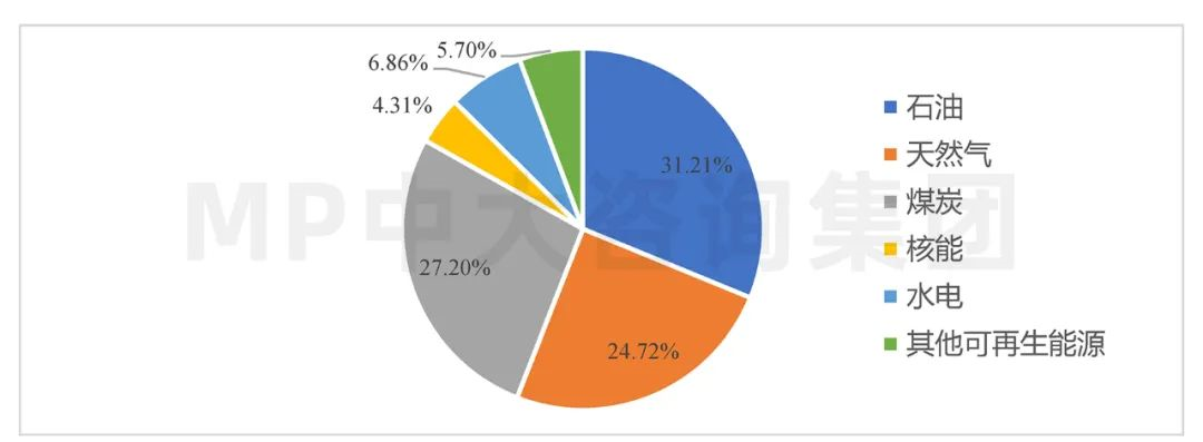 中大咨询:全球碳排放现状与挑战 中大咨询:全球碳排放现状与挑战
