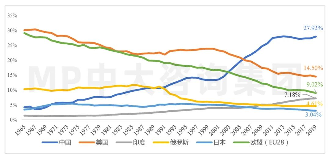 中大咨询:全球碳排放现状与挑战 中大咨询:全球碳排放现状与挑战