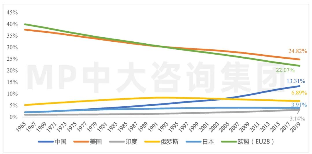 中大咨询:全球碳排放现状与挑战 中大咨询:全球碳排放现状与挑战