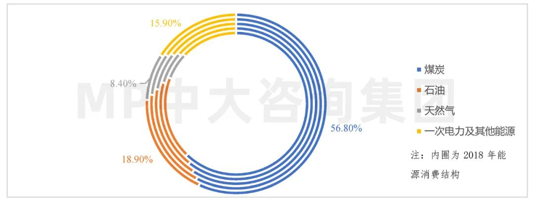 中大咨询:全球碳排放现状与挑战 中大咨询:全球碳排放现状与挑战