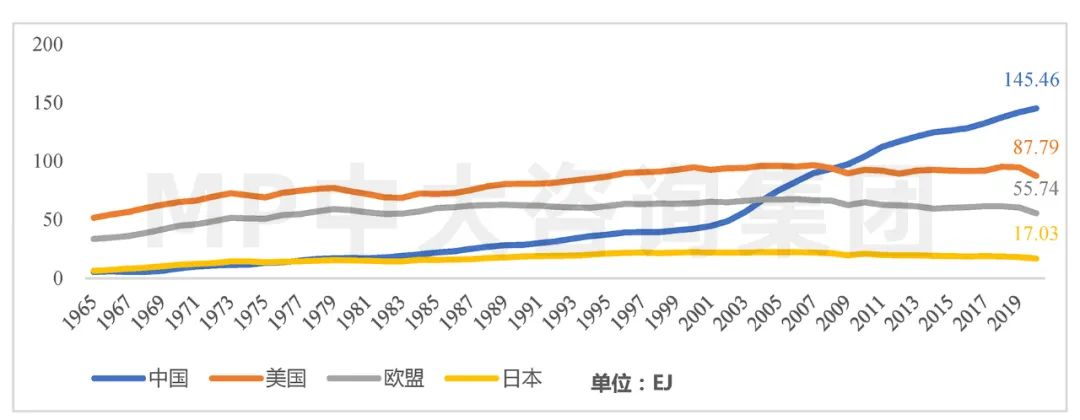 中大咨询:全球碳排放现状与挑战 中大咨询:全球碳排放现状与挑战