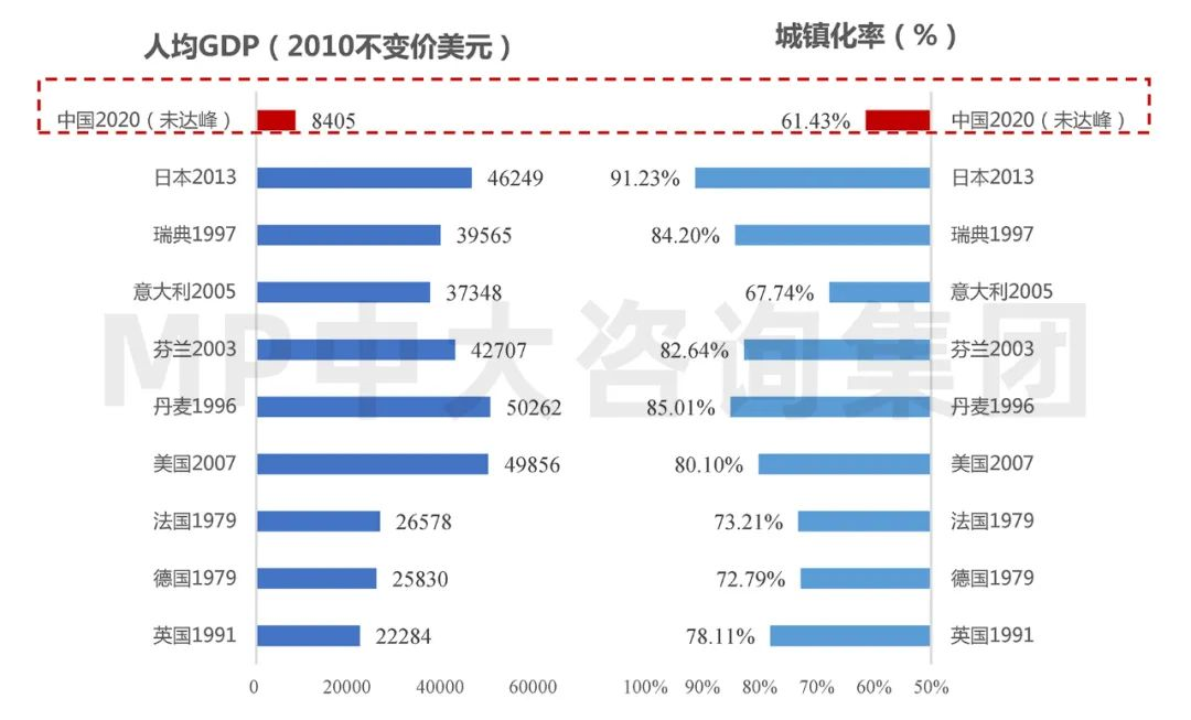 中大咨询:全球碳排放现状与挑战 中大咨询:全球碳排放现状与挑战