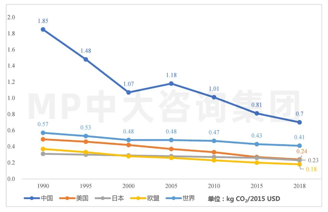 中大咨询:全球碳排放现状与挑战 中大咨询:全球碳排放现状与挑战