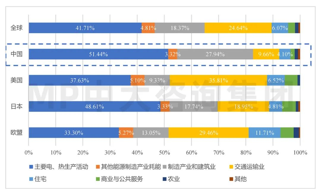 中大咨询:全球碳排放现状与挑战 中大咨询:全球碳排放现状与挑战