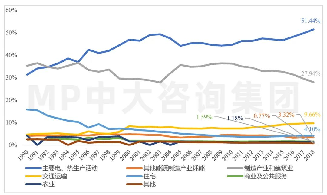 中大咨询:全球碳排放现状与挑战 中大咨询:全球碳排放现状与挑战