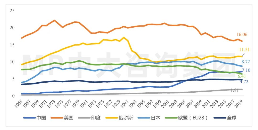 中大咨询:全球碳排放现状与挑战 中大咨询:全球碳排放现状与挑战